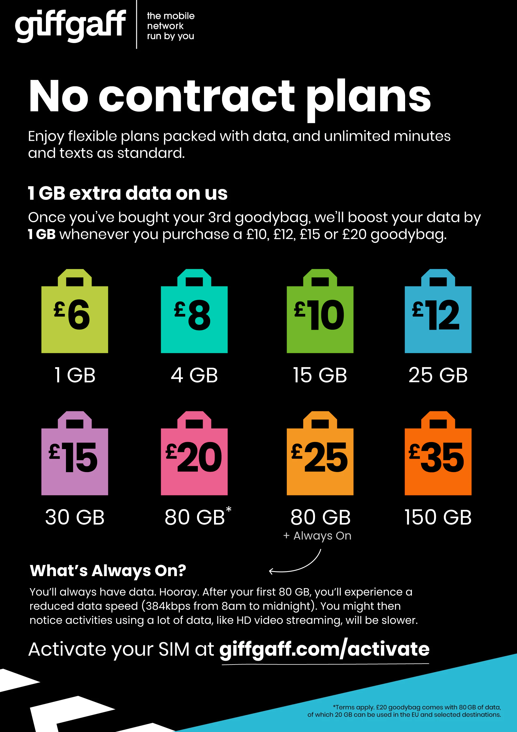 giffgaff plans